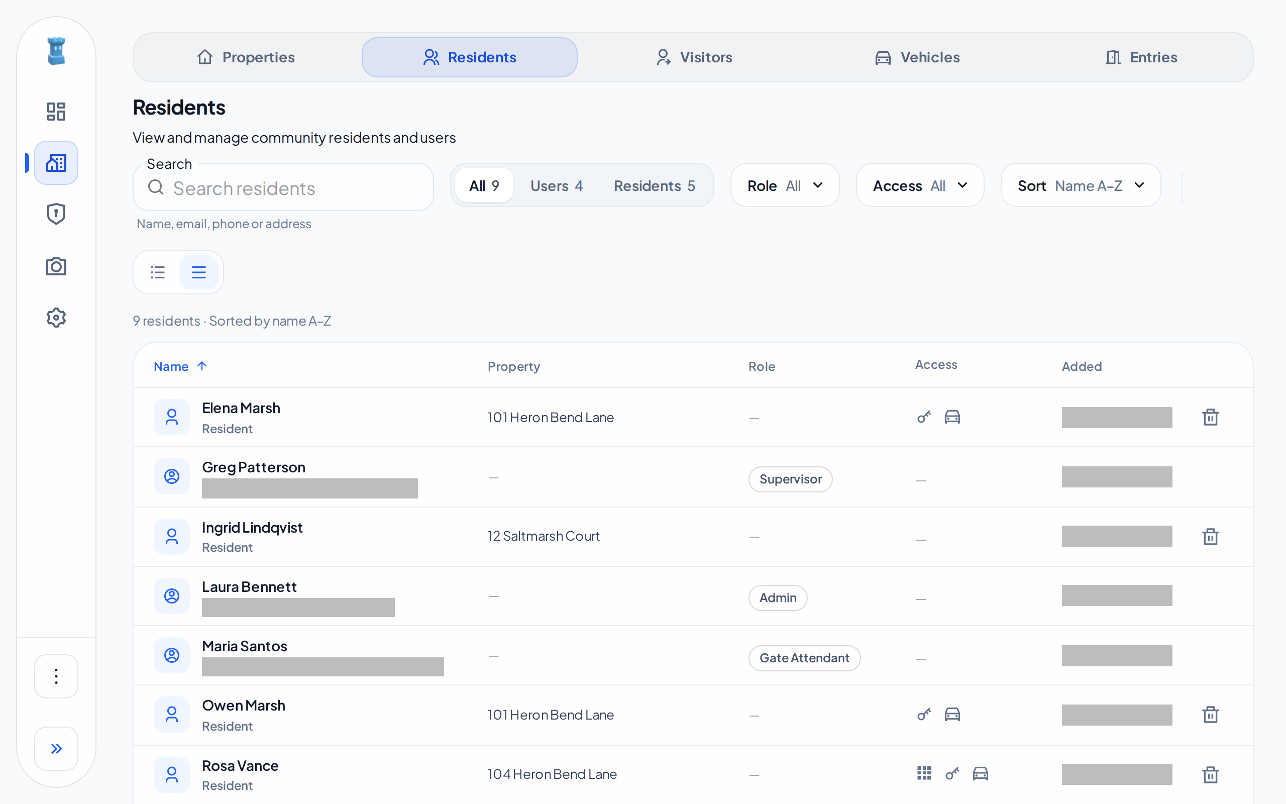 The Residents tab, with users and resident records of the community
