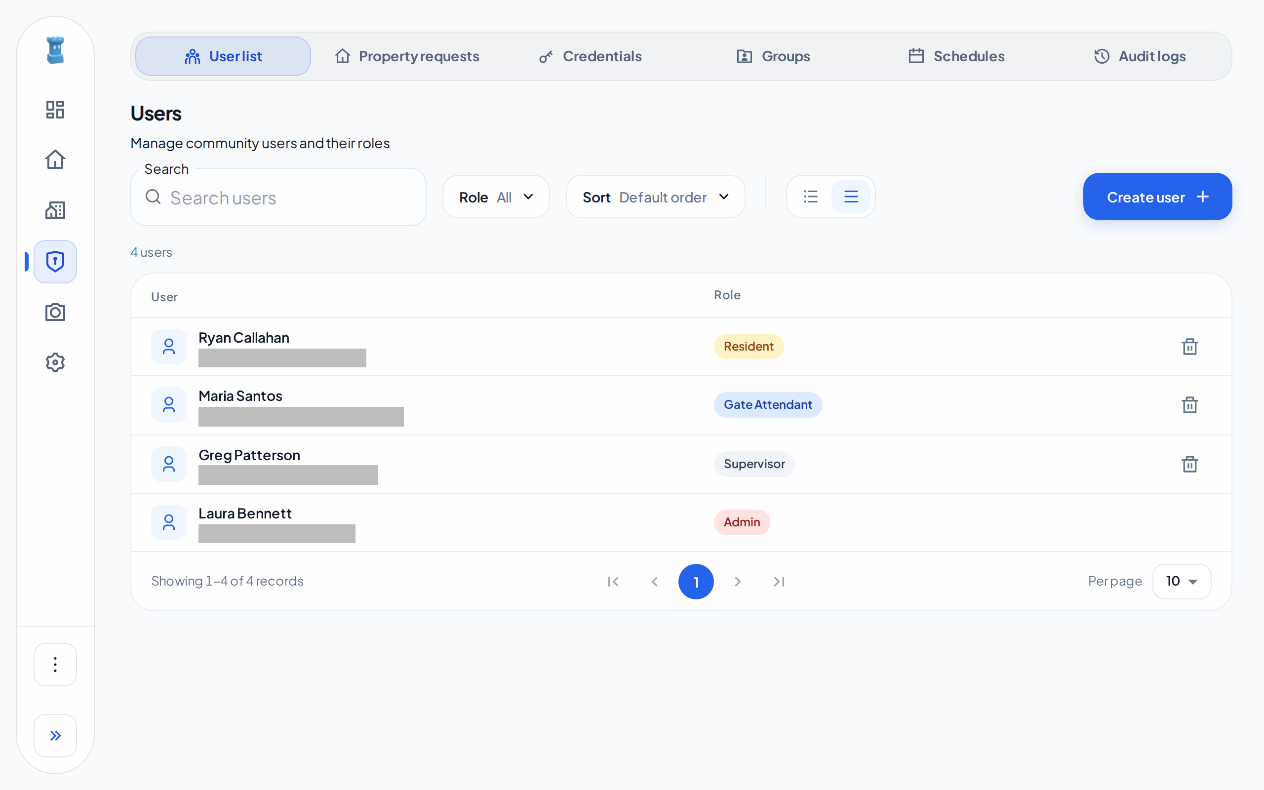 The Access section of an Admin, open on the User list tab