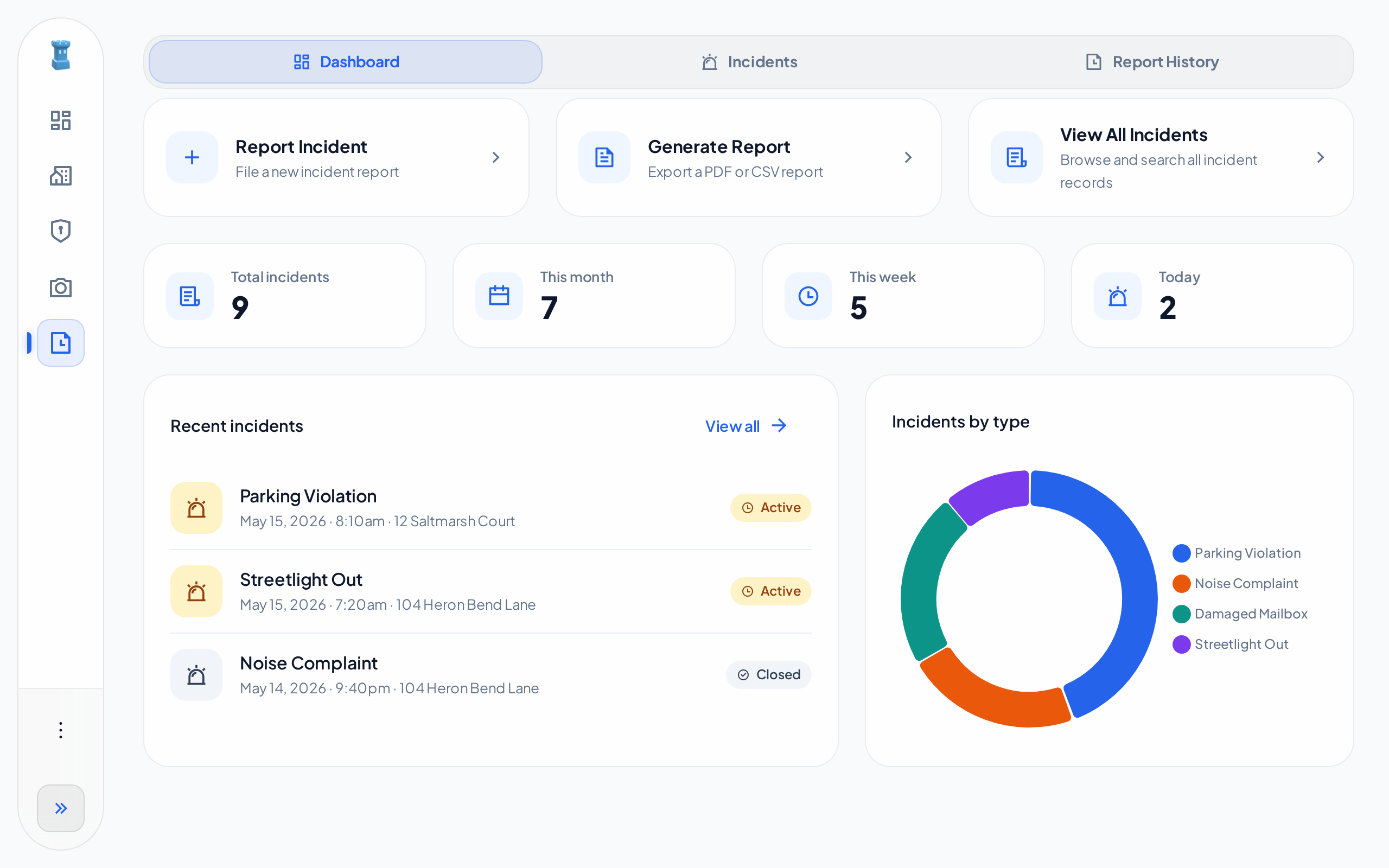 The Dashboard tab, with the three shortcut cards, the four counts and the newest incidents